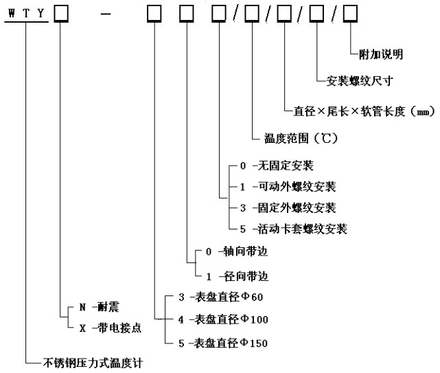 工業(yè)溫度計產(chǎn)品圖片