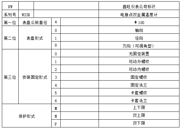 工業(yè)溫度計產品圖片