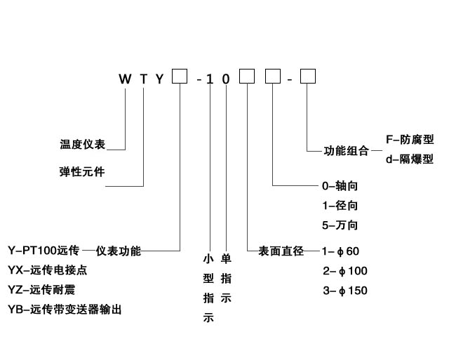 工業(yè)溫度計(jì)產(chǎn)品圖片