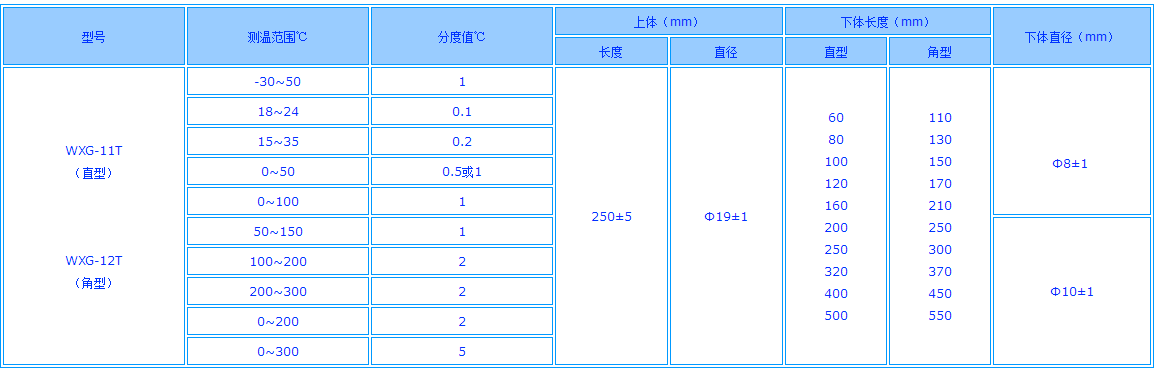 工業(yè)溫度計產(chǎn)品圖片