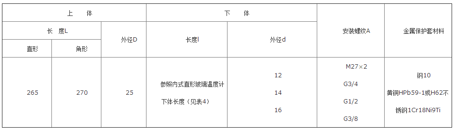 工業(yè)溫度計產(chǎn)品圖片