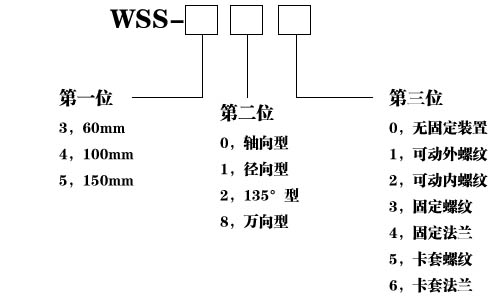 WSS方格圖.jpg