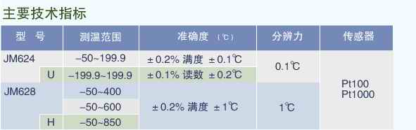 工業(yè)溫度計產(chǎn)品圖片