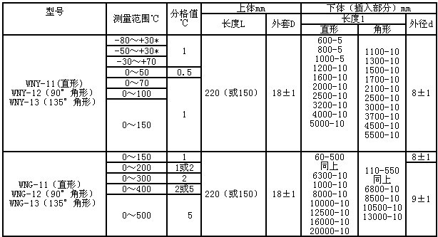 工業(yè)溫度計(jì)產(chǎn)品圖片