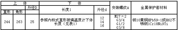 工業(yè)溫度計(jì)產(chǎn)品圖片