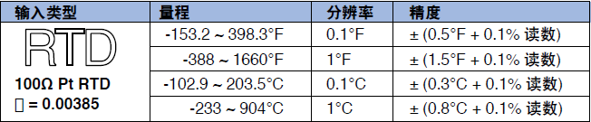 工業(yè)溫度計產(chǎn)品圖片