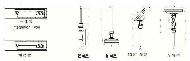 工業(yè)溫度計產(chǎn)品圖片