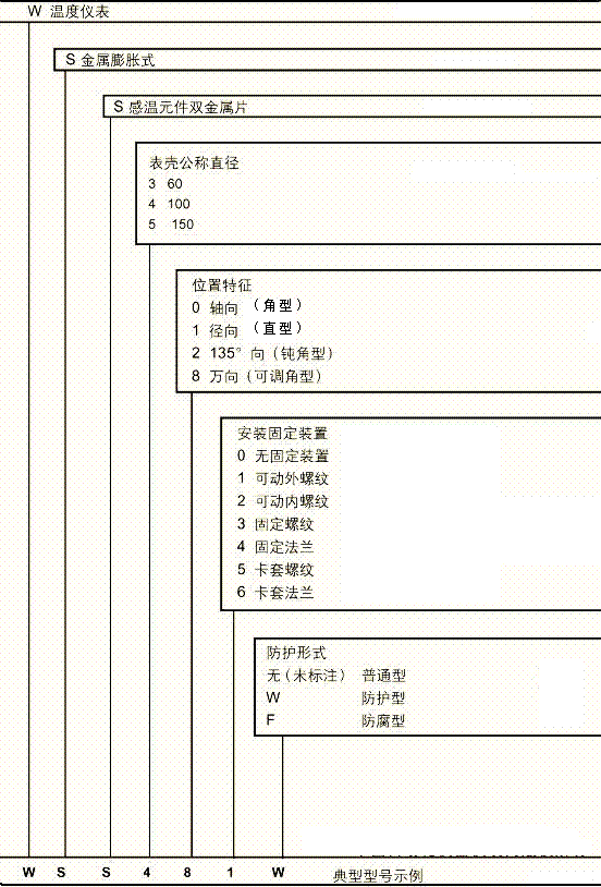 工業(yè)溫度計產(chǎn)品圖片