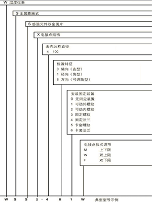 工業(yè)溫度計(jì)產(chǎn)品圖片